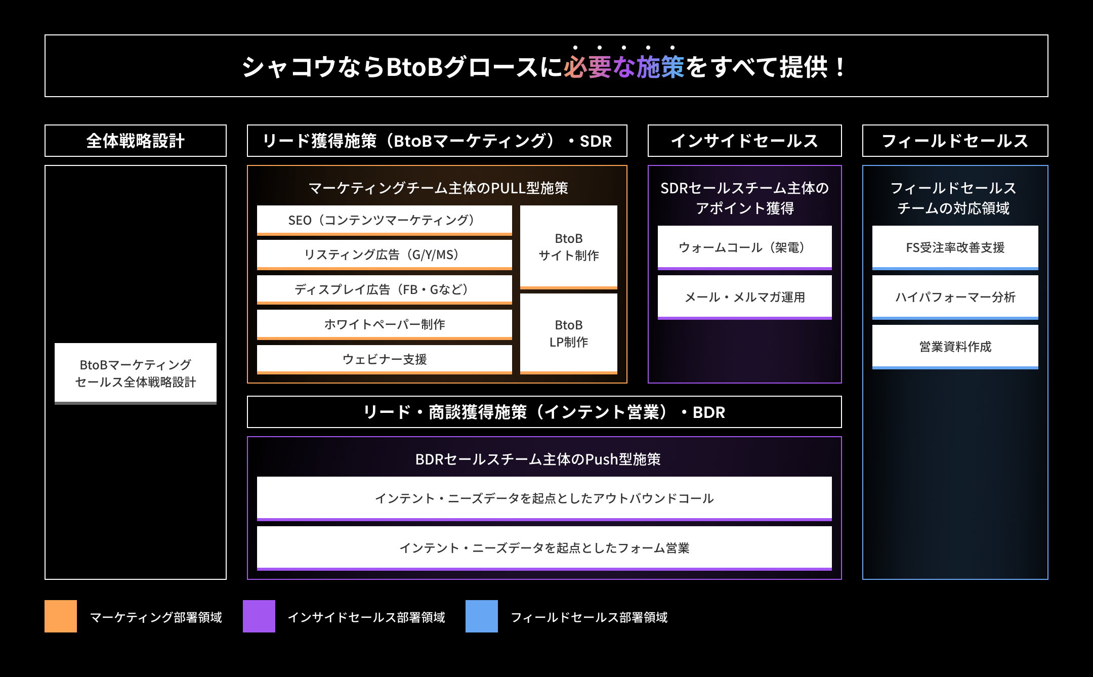 1年で1000リード・100商談を作ってきた裏付けがあります シャコウならBtoB戦略に必要なノウハウ全てをお伝えできます！