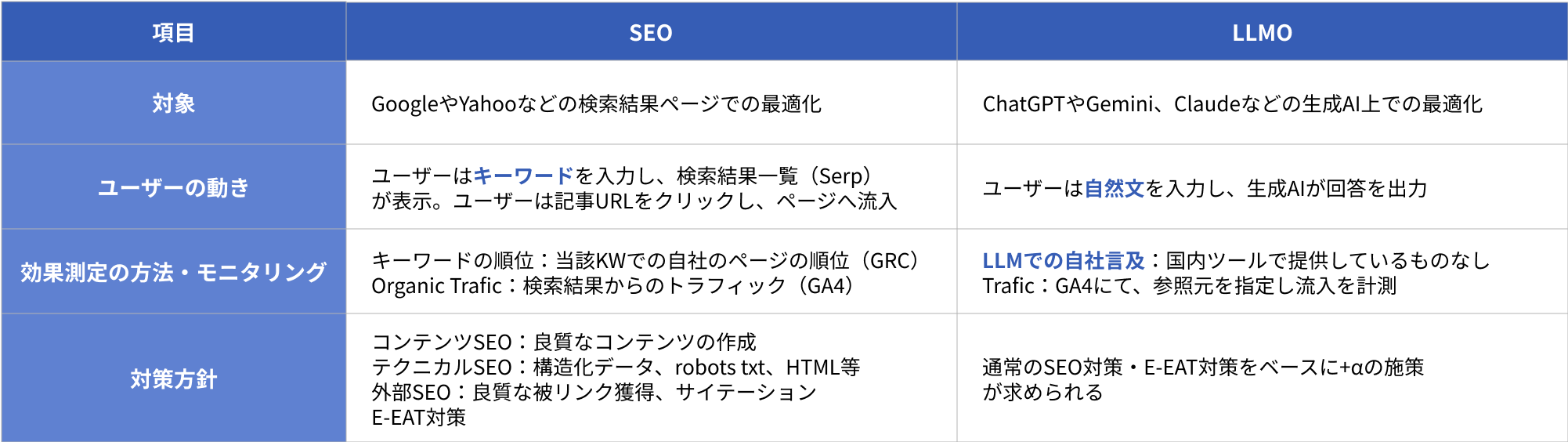 シャコウならLLMO対策も支援可能!