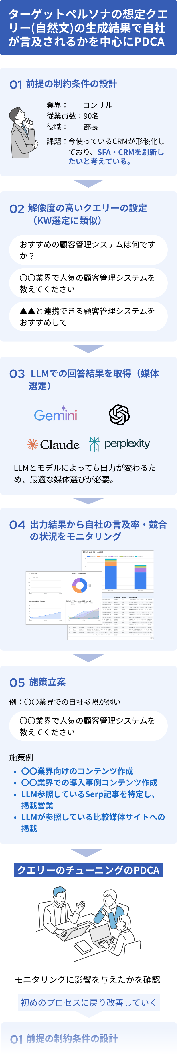 シャコウならLLMO対策も支援可能!
