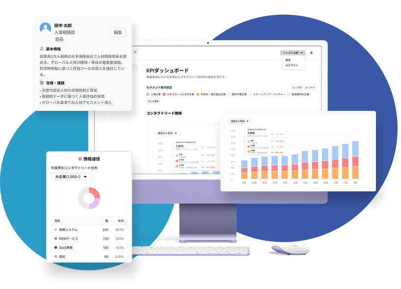 BtoB事業推進BPaaSプラットフォーム shakou-X