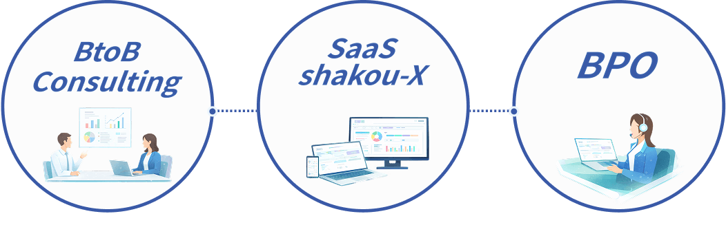 BtoBConsulting、Saas shako-X、BPO