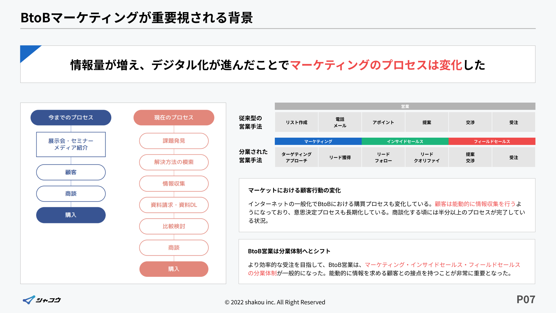オーダー品ご相談ページ ホワイトペーパーを起点としたBtoBリード獲得支援 - 株式会社
