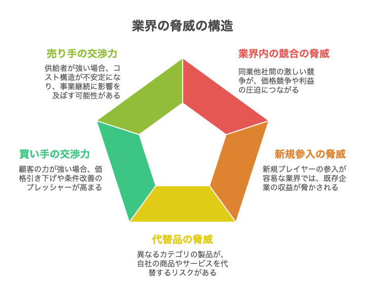 料金設定の定期的見直しと交渉力向上の重要性