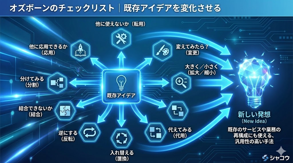 オズボーンのチェックリスト