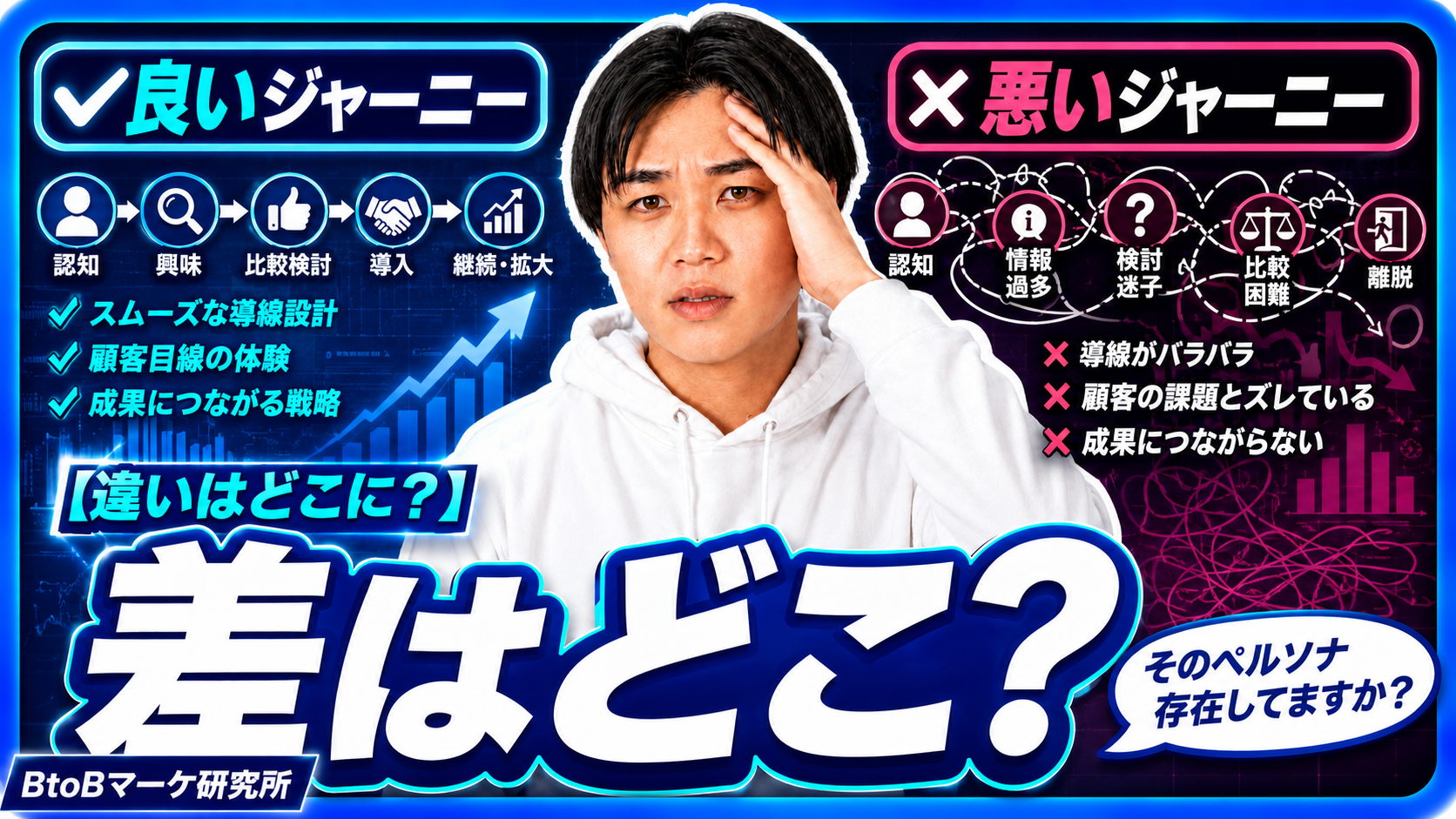 それ存在しないペルソナかも。どこに差が？いいカスタマージャーニー・悪いカスタマージャーニー